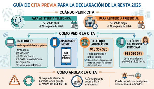 Guia Cita Previa Renta 2025